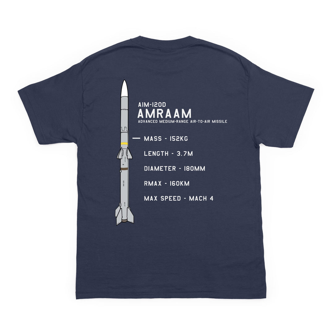 AIM-120 AMRAAM 2.0 Atamonica Bundle