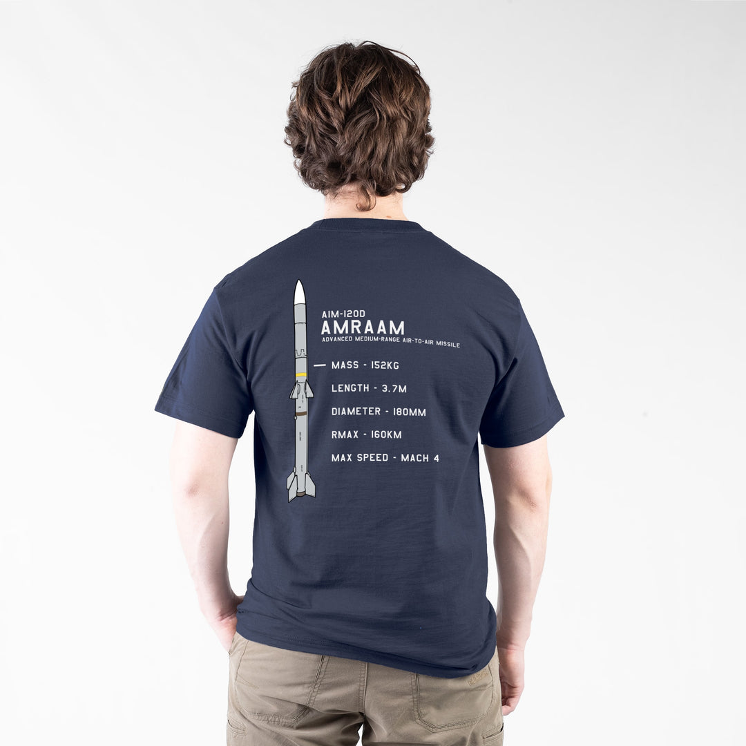 AIM-120 AMRAAM 2.0 Atamonica Bundle – KommandoStore