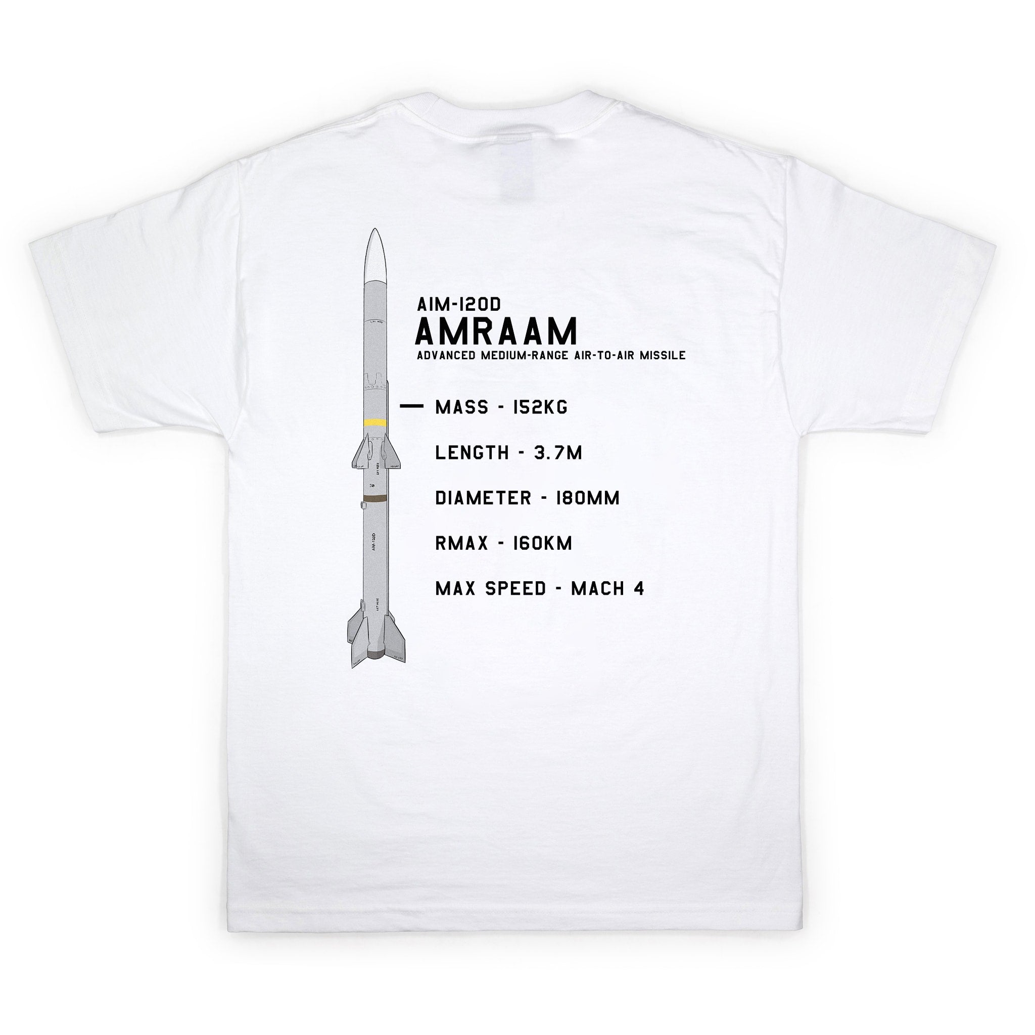 AIM-120 AMRAAM Atamonica Bundle