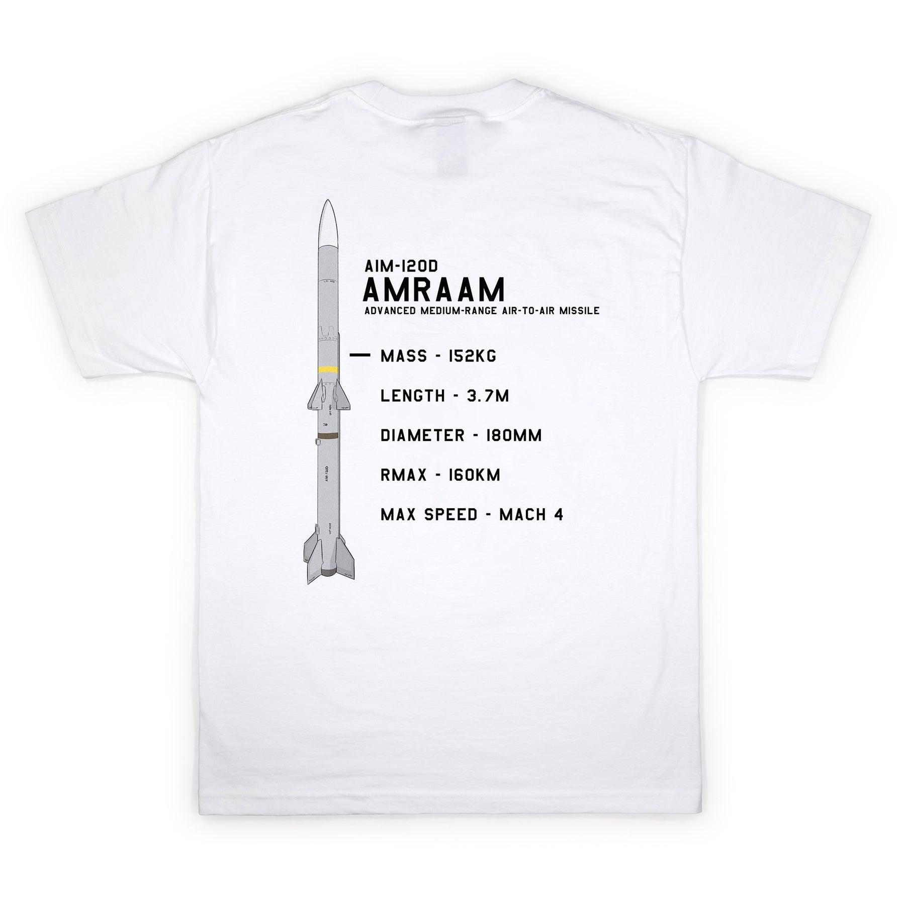 AIM-120 AMRAAM Atamonica Bundle – KommandoStore