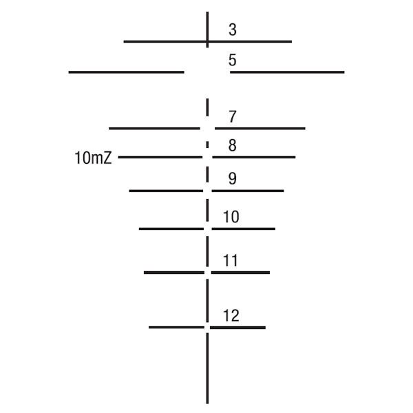Elcan M145 3.4x Optical Sight (M240 Reticle)